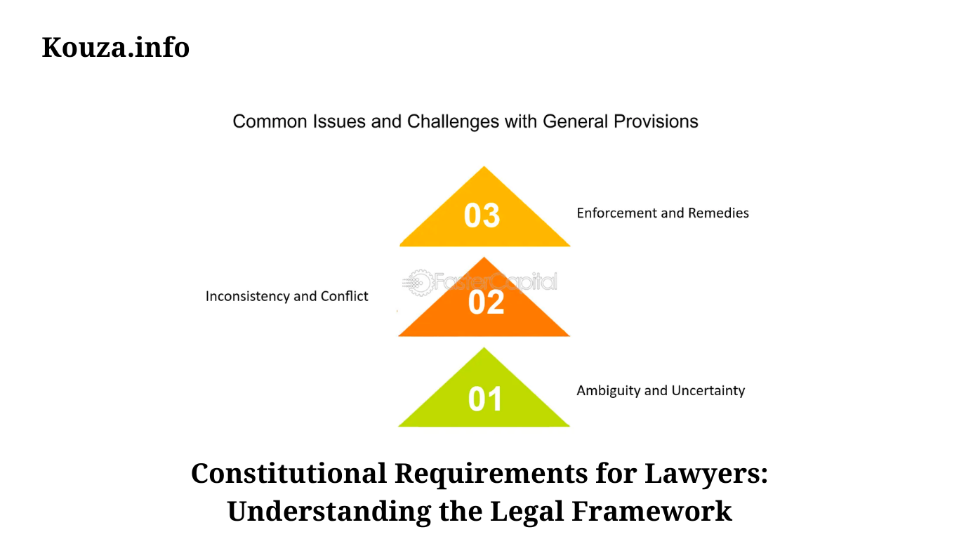Constitutional Requirements for Lawyers Understanding the Legal Framework 3